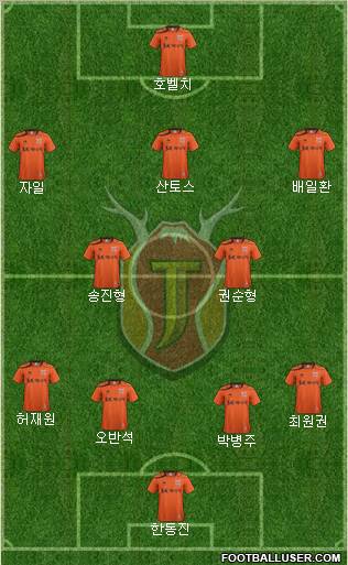 Jeju United Formation 2012