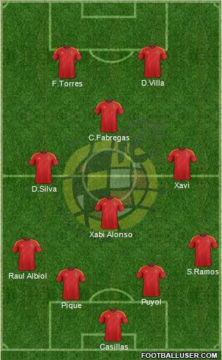 Spain Formation 2012