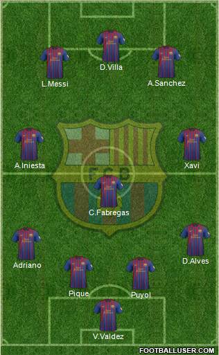 F.C. Barcelona Formation 2012