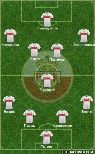 Poland Formation 2012