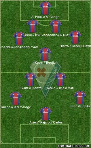 S.D. Eibar S.A.D. Formation 2012