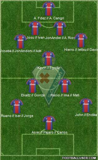 S.D. Eibar S.A.D. football formation