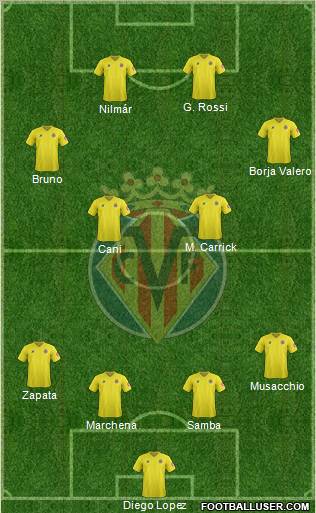 Villarreal C.F., S.A.D. Formation 2012