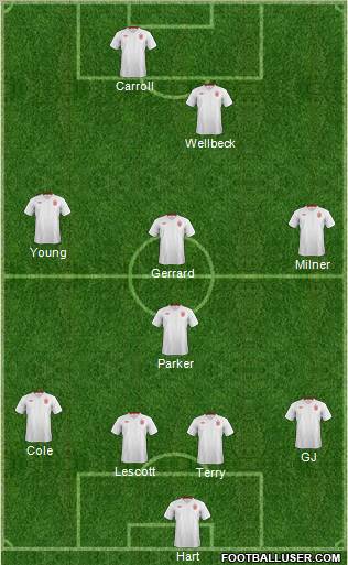 England Formation 2012