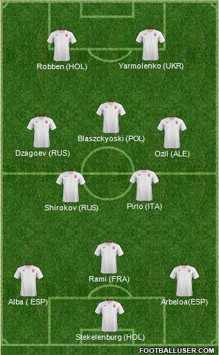 England Formation 2012
