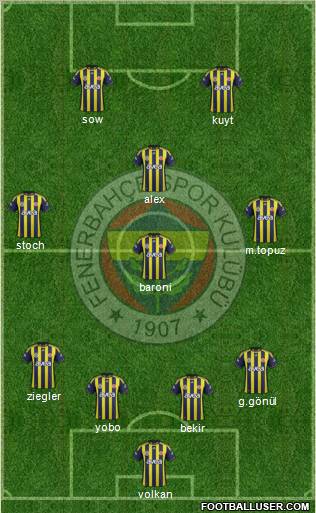Fenerbahçe SK Formation 2012