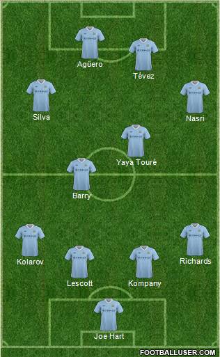 Manchester City Formation 2012