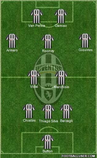 Juventus Formation 2012