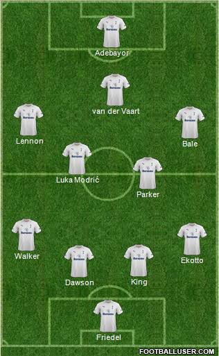 Tottenham Hotspur Formation 2012