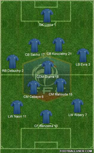 France Formation 2012