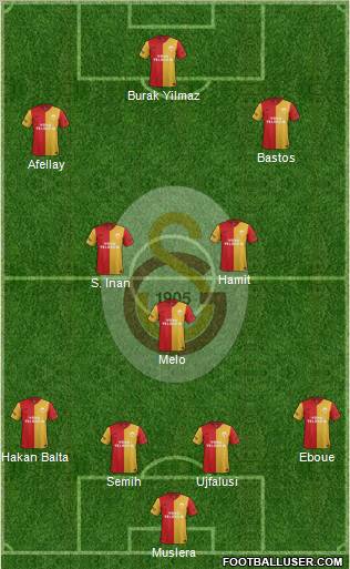 Galatasaray SK Formation 2012