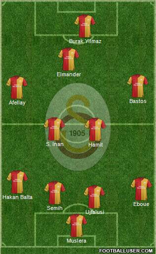 Galatasaray SK Formation 2012