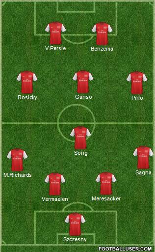 Arsenal Formation 2012