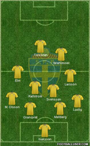 Sweden Formation 2012