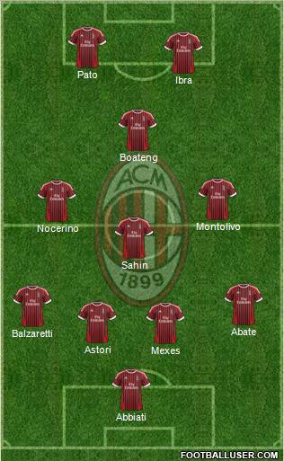 A.C. Milan Formation 2012