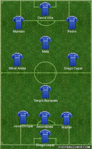 Chelsea Formation 2012