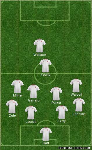 England Formation 2012