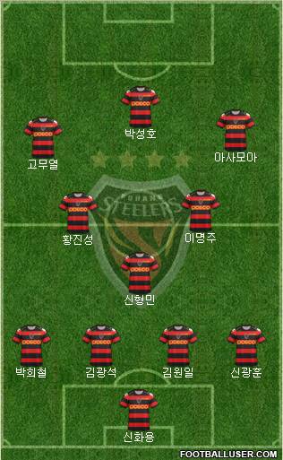 Pohang Steelers Formation 2012