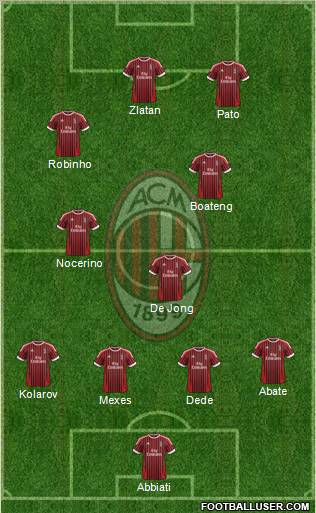 A.C. Milan Formation 2012