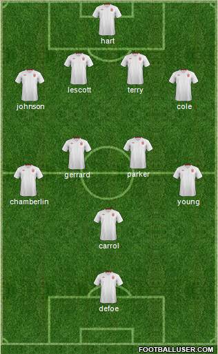 England Formation 2012