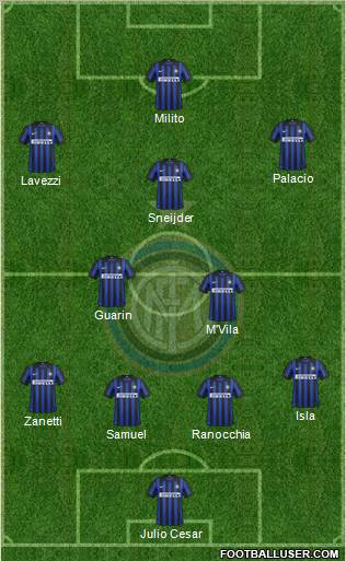 F.C. Internazionale Formation 2012