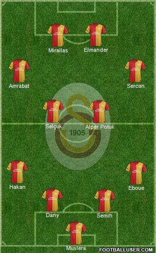 Galatasaray SK Formation 2012
