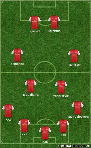 Arsenal Formation 2012