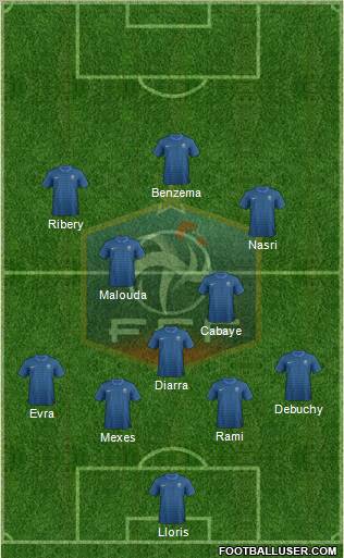 France Formation 2012