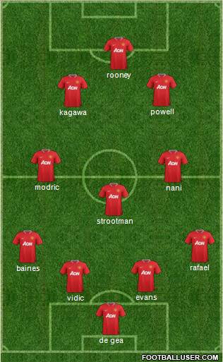 Manchester United Formation 2012