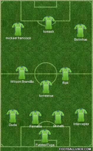 Seattle Sounders FC Formation 2012