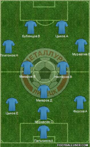 Metallurg Lipetsk Formation 2012