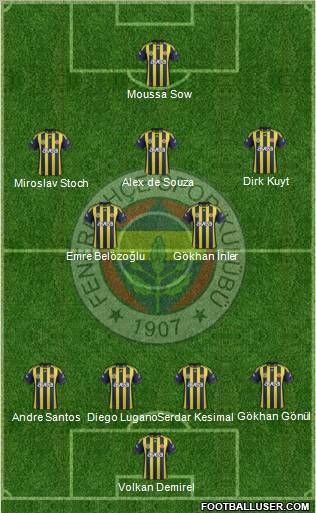 Fenerbahçe SK Formation 2012