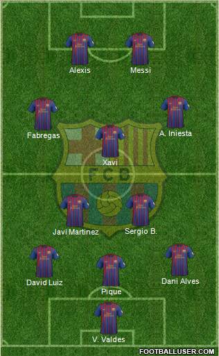 F.C. Barcelona Formation 2012
