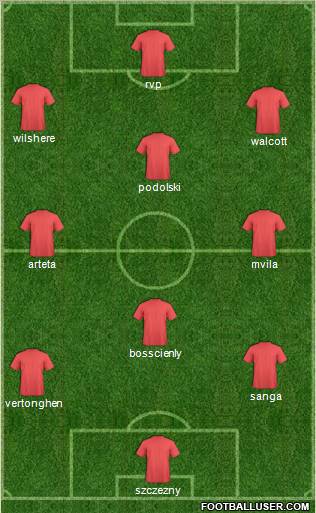 Arsenal Formation 2012