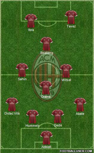 A.C. Milan Formation 2012