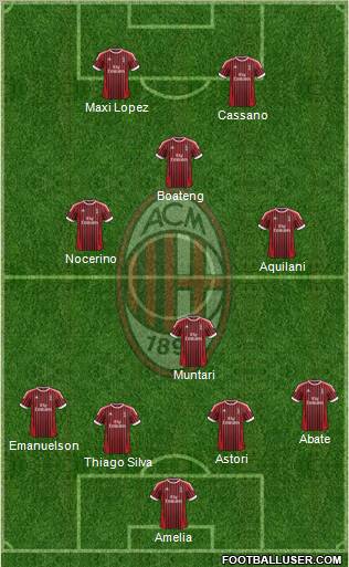 A.C. Milan Formation 2012