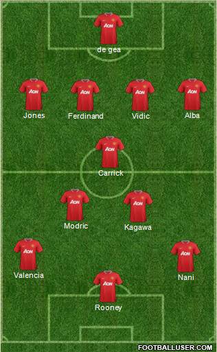 Manchester United Formation 2012