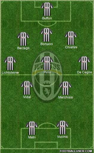 Juventus Formation 2012