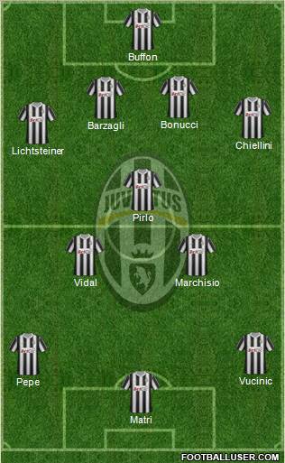 Juventus Formation 2012