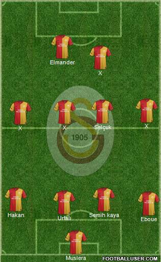 Galatasaray SK Formation 2012