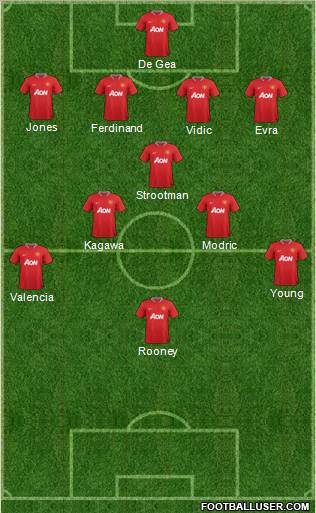 Manchester United Formation 2012