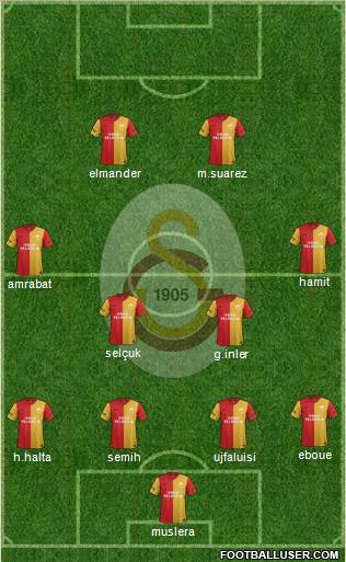 Galatasaray SK Formation 2012