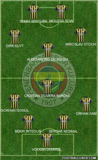 Fenerbahçe SK Formation 2012