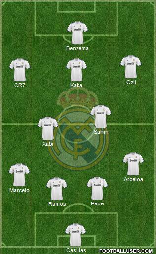 R. Madrid Castilla Formation 2012