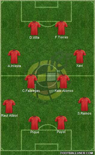 Spain Formation 2012