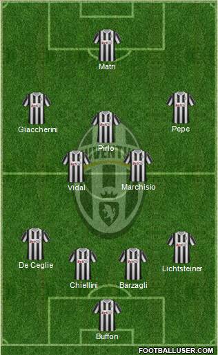 Juventus Formation 2012