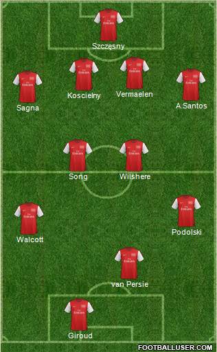 Arsenal Formation 2012