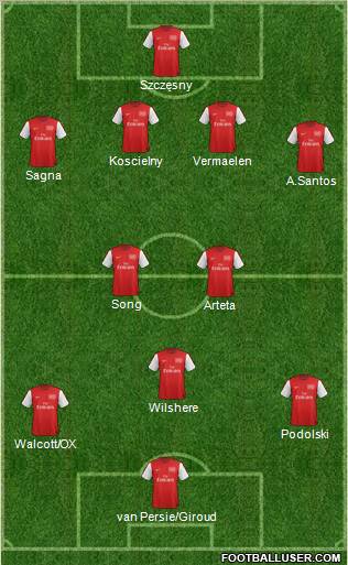 Arsenal Formation 2012