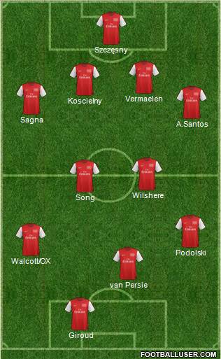 Arsenal Formation 2012
