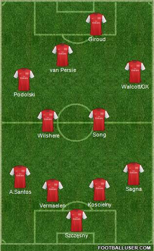 Arsenal Formation 2012